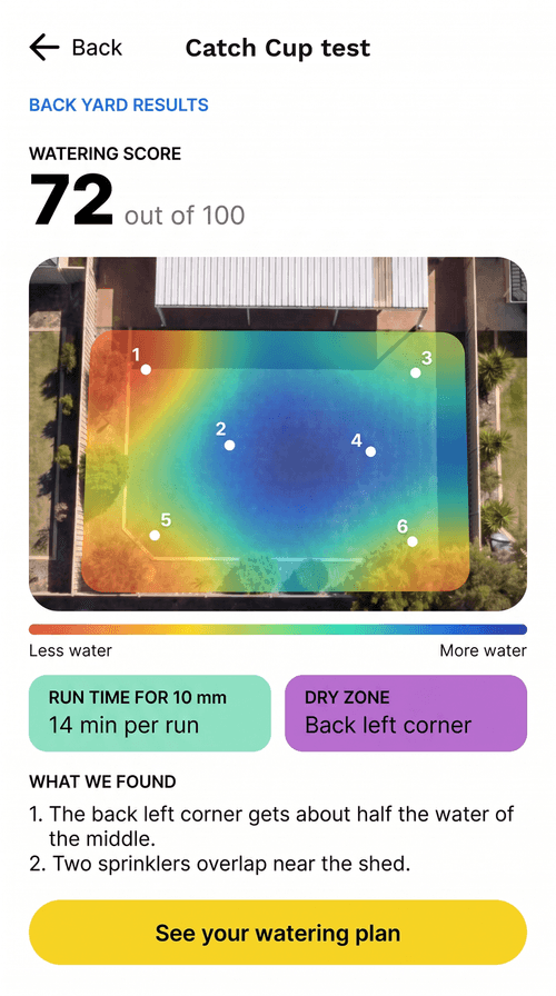 The Catch Cup Test results screen in the Sward app on a phone: a Watering Score, a heatmap of the lawn and the run time each zone needs.